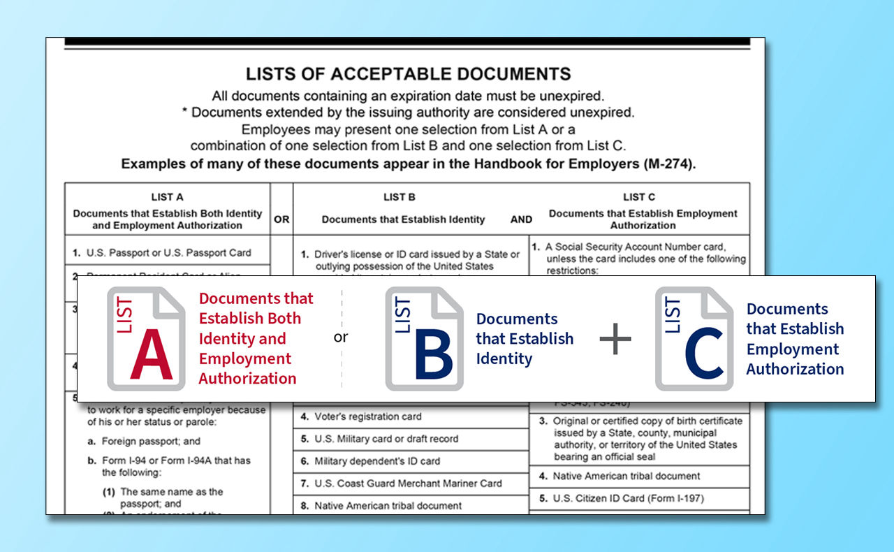 I-9 Form list of acceptable documents, Lists A, B, and C.